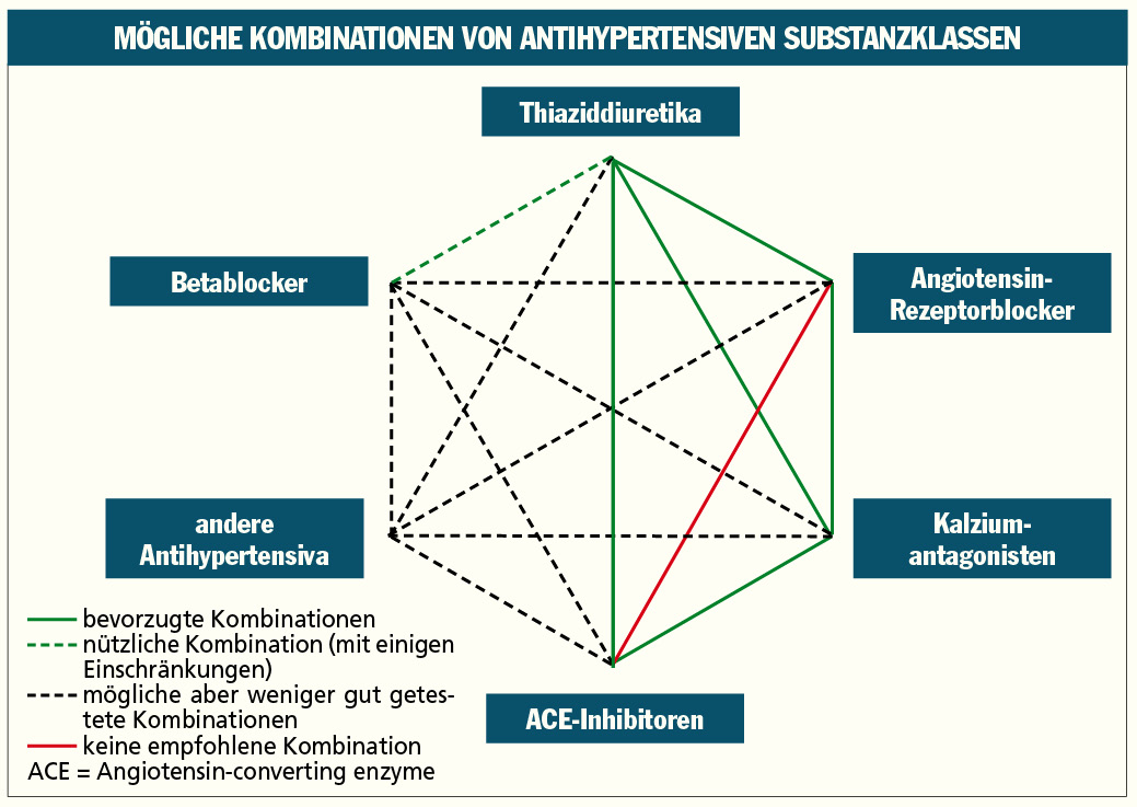 Neue Europa-Leitlinien Für Hypertonie Präsentiert | Ärzte Krone